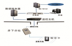 黔南低壓節(jié)能控制系統(tǒng)